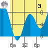 Spruce Island tide chart for Saturday, June 3, 2023