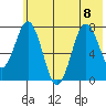 Spruce Island tide chart for Saturday, July 8, 2023