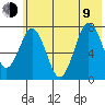 Spruce Island tide chart for Sunday, July 9, 2023