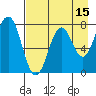 Spruce Island tide chart for Tuesday, August 15, 2023