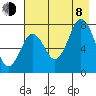 Spruce Island tide chart for Tuesday, August 8, 2023