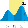 Spruce Island tide chart for Thursday, September 21, 2023