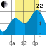 Spruce Island tide chart for Friday, September 22, 2023