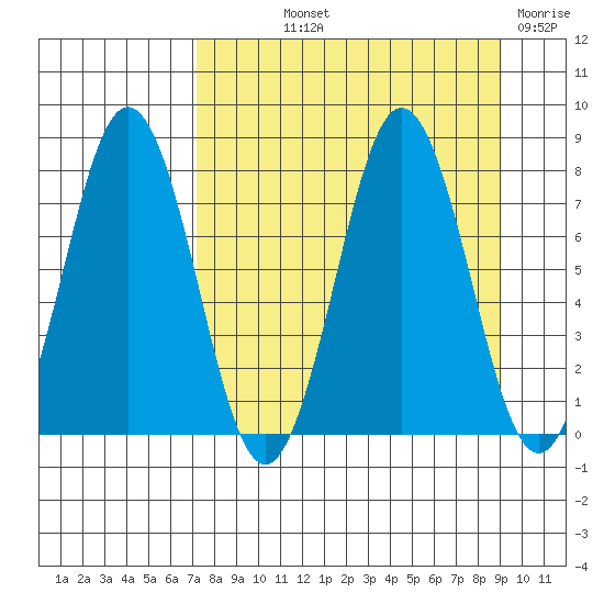 Spruce Island tide chart for Saturday, September 2, 2023