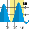 Spruce Island tide chart for Saturday, September 30, 2023