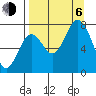 Spruce Island tide chart for Wednesday, September 6, 2023