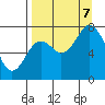 Spruce Island tide chart for Thursday, September 7, 2023