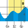 Spruce Island tide chart for Friday, September 8, 2023