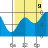 Spruce Island tide chart for Saturday, September 9, 2023
