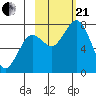 Spruce Island tide chart for Saturday, October 21, 2023