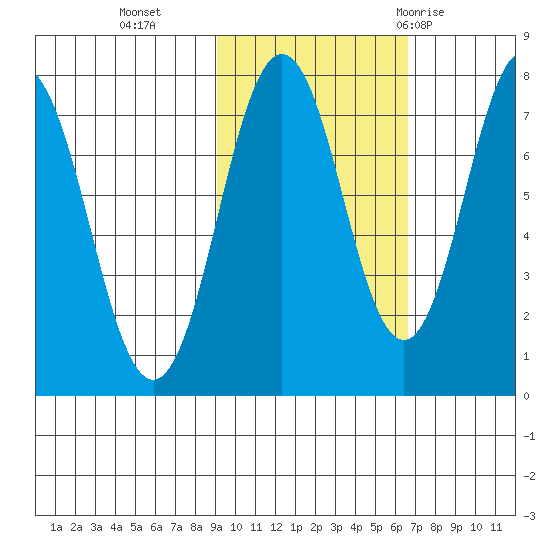 Spruce Island tide chart for Wednesday, October 25, 2023