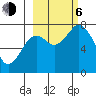 Spruce Island tide chart for Friday, October 6, 2023
