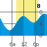 Spruce Island tide chart for Sunday, October 8, 2023
