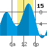 Spruce Island tide chart for Wednesday, November 15, 2023
