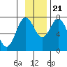 Spruce Island tide chart for Tuesday, November 21, 2023