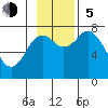 Spruce Island tide chart for Sunday, November 5, 2023