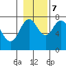 Spruce Island tide chart for Tuesday, November 7, 2023