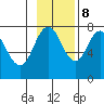 Spruce Island tide chart for Wednesday, November 8, 2023
