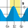Spruce Island tide chart for Thursday, November 9, 2023