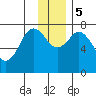 Spruce Island tide chart for Tuesday, December 5, 2023