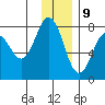 Spruce Island tide chart for Saturday, December 9, 2023