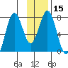 Spruce Island tide chart for Monday, January 15, 2024