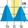 Spruce Island tide chart for Tuesday, January 16, 2024