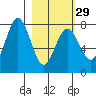 Spruce Island tide chart for Thursday, February 29, 2024
