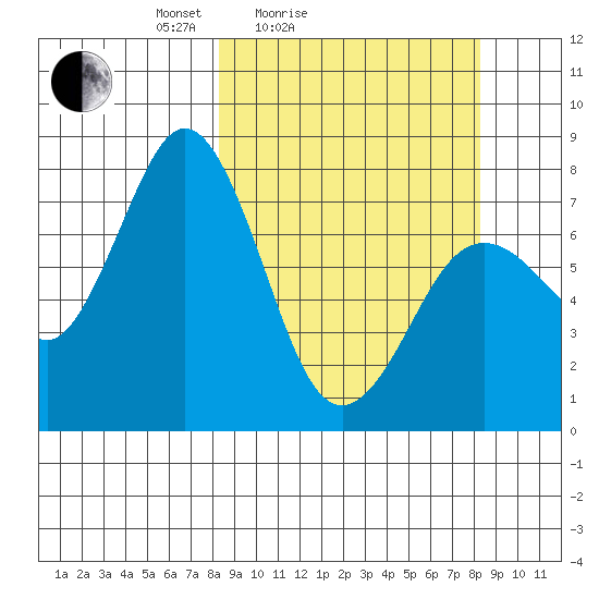 Spruce Island tide chart for Saturday, March 16, 2024