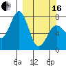 Spruce Island tide chart for Saturday, March 16, 2024