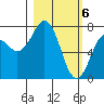 Spruce Island tide chart for Wednesday, March 6, 2024