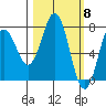 Spruce Island tide chart for Friday, March 8, 2024