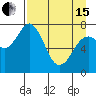 Spruce Island tide chart for Monday, April 15, 2024
