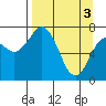 Spruce Island tide chart for Wednesday, April 3, 2024