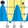Spruce Island tide chart for Monday, April 8, 2024