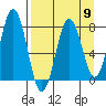 Spruce Island tide chart for Tuesday, April 9, 2024