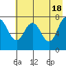 Spruce Island tide chart for Saturday, May 18, 2024