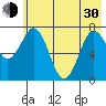 Spruce Island tide chart for Thursday, May 30, 2024