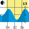 Spruce Island tide chart for Thursday, June 13, 2024