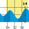 Spruce Island tide chart for Friday, June 14, 2024