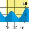 Spruce Island tide chart for Saturday, June 15, 2024