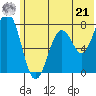 Spruce Island tide chart for Friday, June 21, 2024