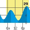 Spruce Island tide chart for Saturday, June 29, 2024