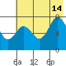 Spruce Island tide chart for Sunday, July 14, 2024