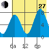 Spruce Island tide chart for Saturday, July 27, 2024