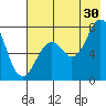 Spruce Island tide chart for Tuesday, July 30, 2024