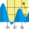Spruce Island tide chart for Saturday, July 6, 2024