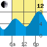 Spruce Island tide chart for Monday, August 12, 2024
