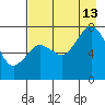 Spruce Island tide chart for Tuesday, August 13, 2024