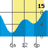 Spruce Island tide chart for Thursday, August 15, 2024